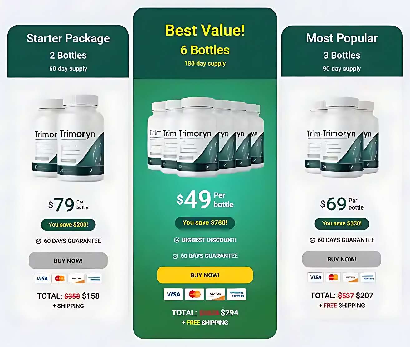 Trimoryn Pricing — 1, 3 or 6 Bottle Packages